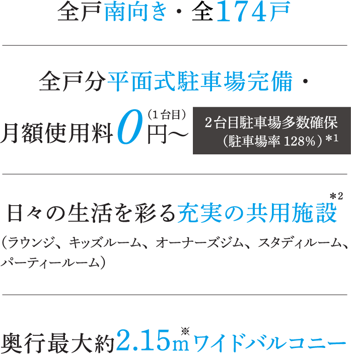 全戸南向き・全17４戸 全戸分平面式駐車場完備 0円〜 日々の生活を彩る充実の共用施設 奥行最大約2.15ｍワイドバルコニー