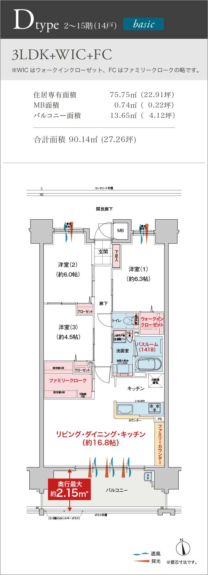 3LDK+WIC+FC 住居専有面積 75.75㎡ （22.91坪） MB面積 0.74㎡ （  0.22坪） バルコニー面積 13.65㎡ （  4.12坪） 合計面積 90.14㎡ (27.26坪)